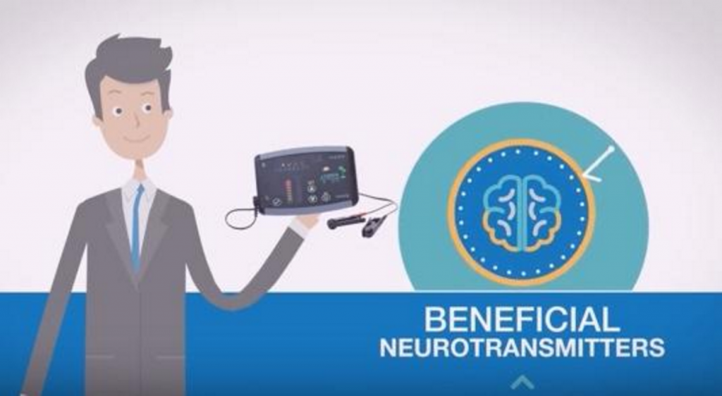 Beneficial Neurotransmitters